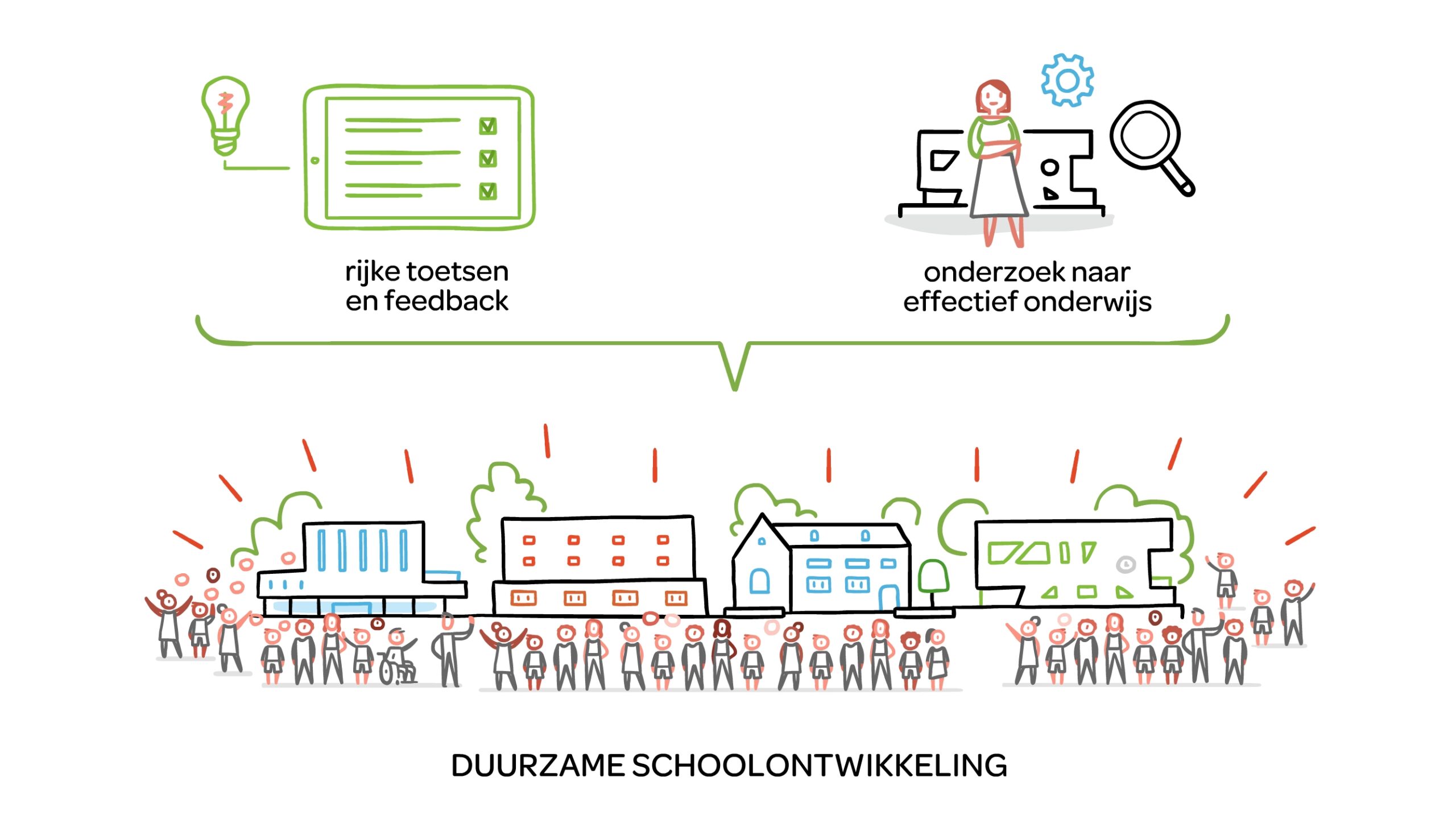 duurzame schoolontwikkeling